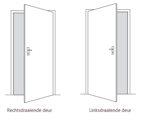 draairichting